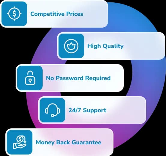 buy high quality growth